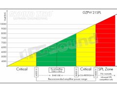GZPW 21SPL 55 cm high-power sub - competition grade Ground Zero