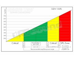 GZIW 10SPL  Ground Zero