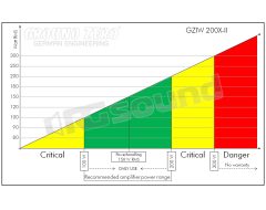 GZIW 200X-II  Ground Zero