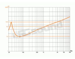 ES 300 D  Hertz
