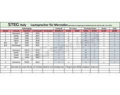 BZ40C dedicated center midwoofer for new Mercedes C/E/S/GLC Steg