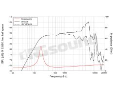 MAN061.80 6.5"/165mm Midrange LaVoce