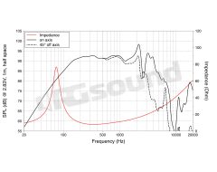 WAN082.50 8"/200mm Woofer LaVoce