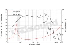 WSN102.00 10"/250mm woofer LaVoce