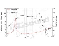 WSN102.50 10"/250mm Woofer LaVoce