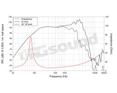 WAN102.50 10"/250mm Woofer LaVoce