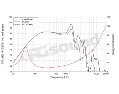 WAN103.00 250mm (10 inch) Woofer LaVoce