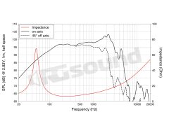 WSN122.50 Woofer da 12"/300mm LaVoce
