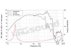 WAN123.00 12"/300mm Woofer LaVoce