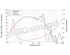 WAN124.01 12"/300mm Subwoofer LaVoce
