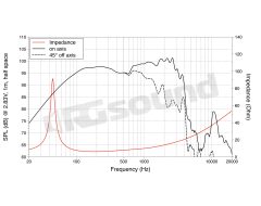 WSN152.50 15"/380mm Woofer LaVoce