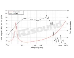 SSN153.00 15"/380mm Subwoofer LaVoce