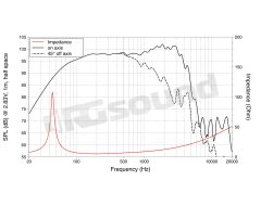 WAN153.00 15"/380mm Woofer LaVoce