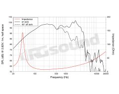 WAN154.02 15"/380mm Woofer LaVoce