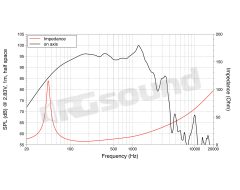 WAN154.01 15"/380mm Subwoofer LaVoce