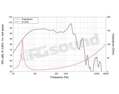 WAN154.00 15"/380mm Subwoofer LaVoce