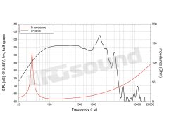 SAN184.02 18"/460mm Subwoofer LaVoce