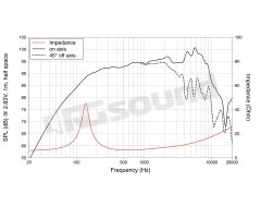 MSF051.22 5"/130mm Midrange LaVoce