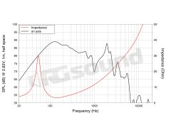 SSF081.50 8"/200mm Subwoofer LaVoce