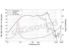 WSF102.50 10"/250mm woofer LaVoce