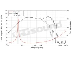 WAF102.51 10"/250mm Woofer LaVoce