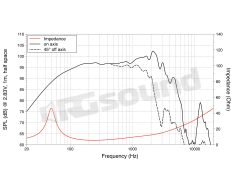 WSF122.02 12"/300mm Woofer LaVoce