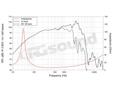 WAF123.02 12"/300mm Woofer LaVoce