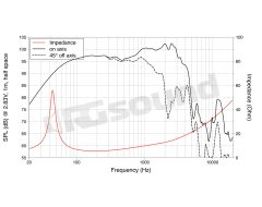 WSF152.02 15"/380mm Woofer LaVoce