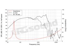 WSF152.50 15"/380mm Woofer LaVoce