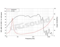 SSF153.00 15"/380mm Subwoofer LaVoce
