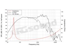 WAF153.00 15"/380mm Woofer LaVoce