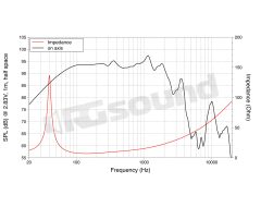 WAF154.02 15"/380mm Subwoofer LaVoce