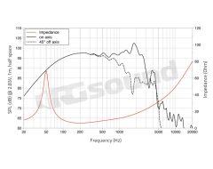 WXF15.800 15"/380mm Woofer LaVoce