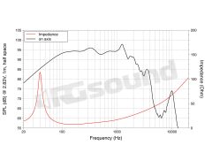 WAF154.00 15"/380mm Subwoofer LaVoce