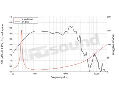 SSF184.00 460mm (18 inch) Subwoofer LaVoce