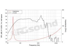 SAF184.02 18"/460mm Subwoofer LaVoce