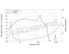 SAF184.03 18"/460mm Subwoofer LaVoce