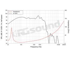 SAF214.50 21"/540mm Subwoofer LaVoce