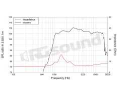 DF10.10LM 1"/25mm High Frequency Tweeter LaVoce