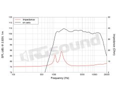 DF10.101LM 1"/25mm High-frequency tweeter LaVoce