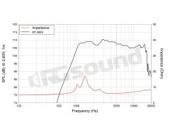 DF10.10L 1"/25mm High Frequency Tweeter LaVoce