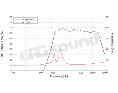 DF10.101L 1"/25mm High-Frequency Tweeter LaVoce