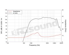 DF10.14LM Tweeter ad Alta frequenza da 1"/25mm LaVoce