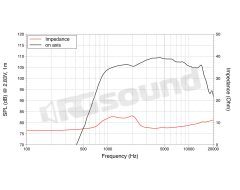 DF10.14M 1"/25mm High-Frequency Tweeter LaVoce
