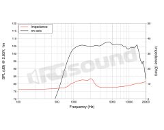 DF10.14 1"/25mm High Frequency Tweeter LaVoce
