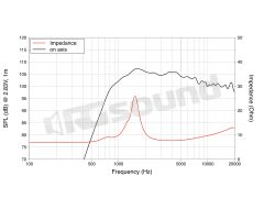 DF10.142LK High-frequency tweeter 1"/25mm LaVoce
