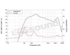 DF14.30T 1.4"/36mm High-Frequency Tweeter LaVoce