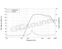 DN07.10LM 0.7"/18mm High Frequency Tweeter LaVoce