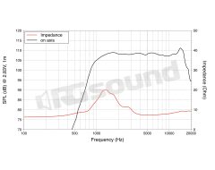 DN10.14 1"/25mm High Frequency Tweeter LaVoce