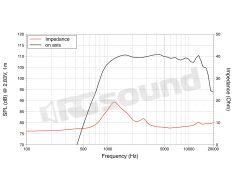 DN10.17M 1"/25mm High Frequency Tweeter LaVoce
